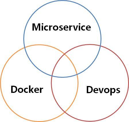 微服务热潮 互联网公司为何热捧不止是应用架构的改变