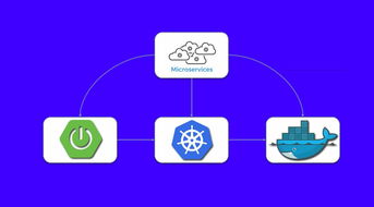 使用Spring Boot构建微服务项目并在Kubernetes与Docker环境部署数字文化创意内容应用服务