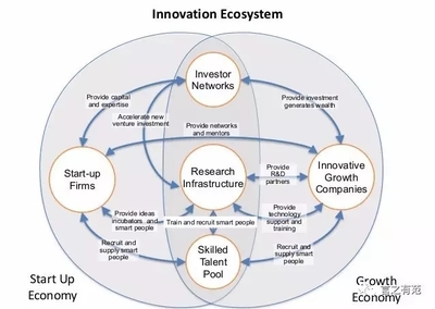 创意天堂 杭州数字文化创意内容应用服务的崛起与实践