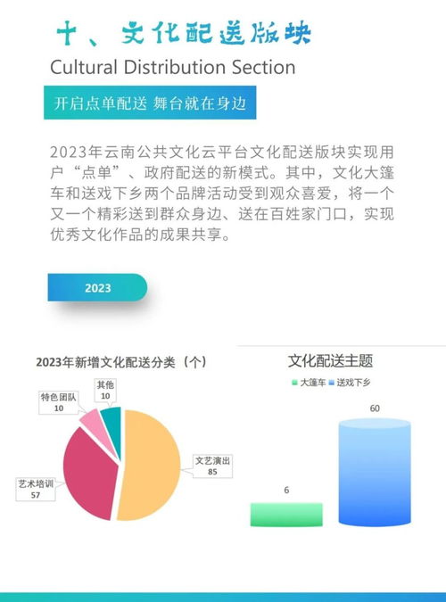 云南公共文化云数字化发展白皮书 数字文化创意内容的创新应用与服务实践